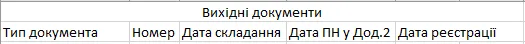 Експорт документів з M.E.Doc, що формують ліміт