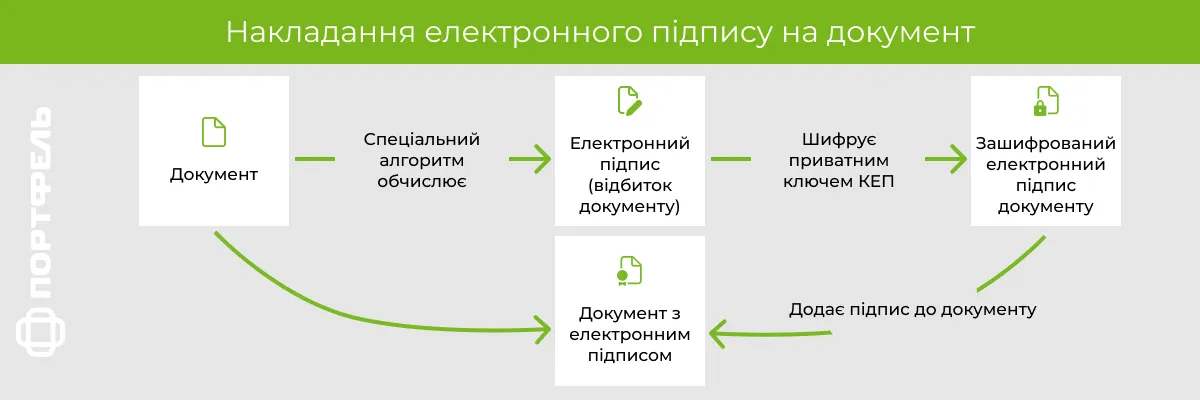 накладання КЕП