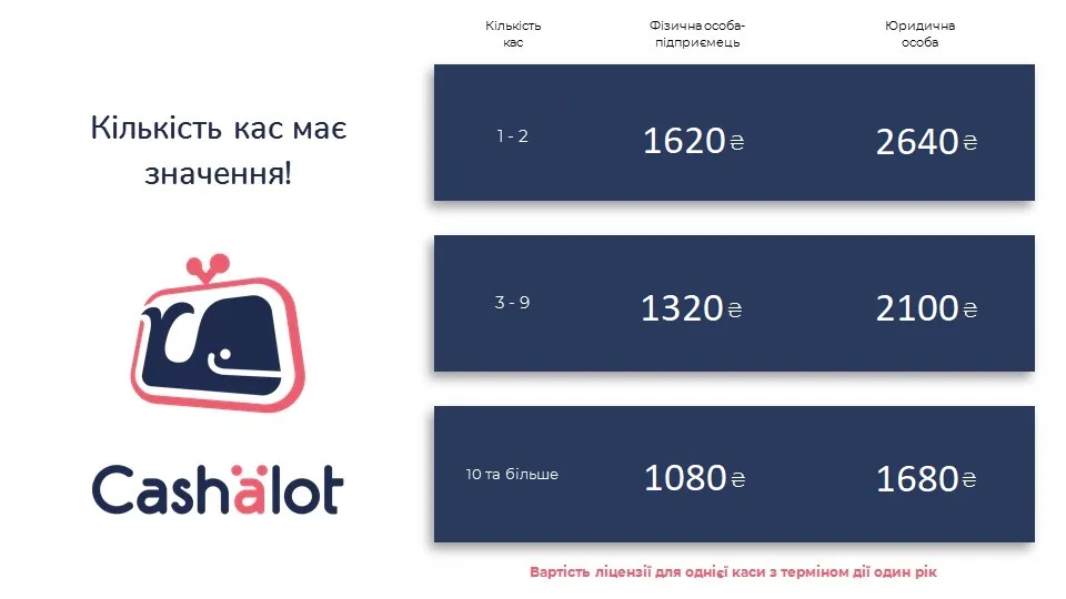 Вартість ПРРО Cashalot