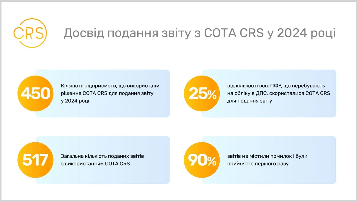 СОТА звітність і документообіг