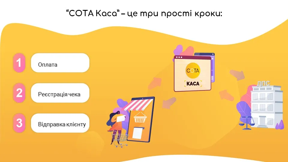 СОТА Каса - це три прості кроки